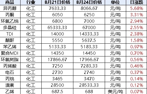 PLA聚乳酸暴漲價格圖